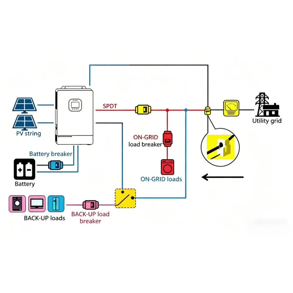 6.5KW Single Phase Solar Hybrid Inverter Max 6 Units Parallel for Residential Use Pure Sine Wave MPPT Energy Storage