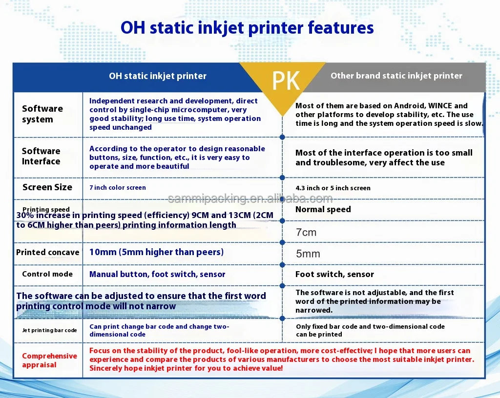 Small Business Small Size Light Weight Production Date Expiry Date Inkjet Printing Machine