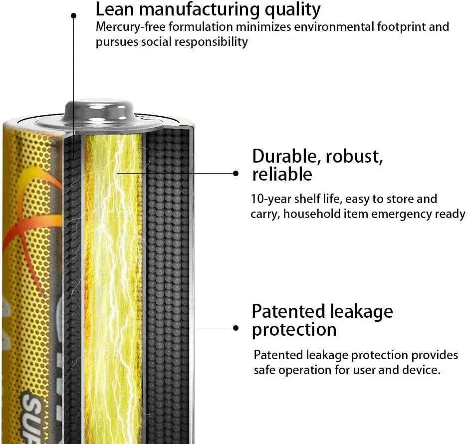 GMCELL 30 Pack AA LR6 AAA LR03 1.5 Volt High-Performance Alkaline Batteries 5 Year Shelf Life for Home Appliances and Toys