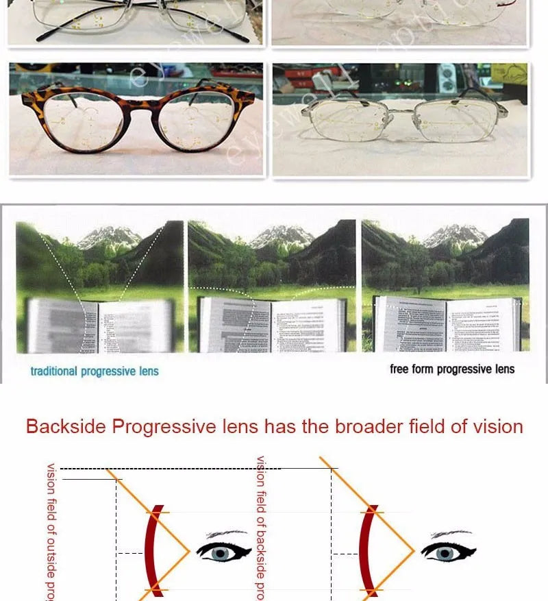 YIMARUILI 1.56 1.61 1.67 1.74 Aspherical Anti-Reflection Anti-Scratch HD Optical Prescription Progressive Multifocal Lenses