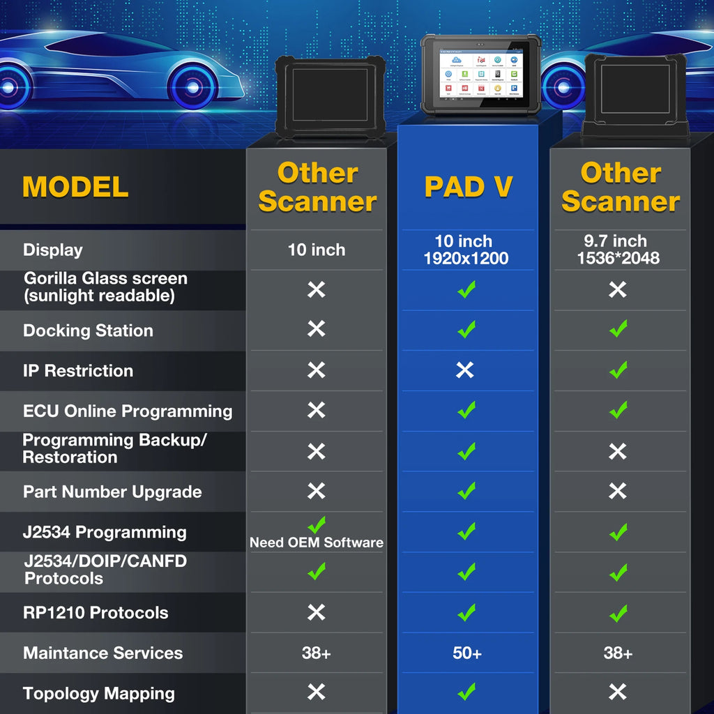 USA EU Warehouse Launch X431 PAD5 ECU Online Programming Coding Automotive Scan Tool Full System Diagnostic Tool