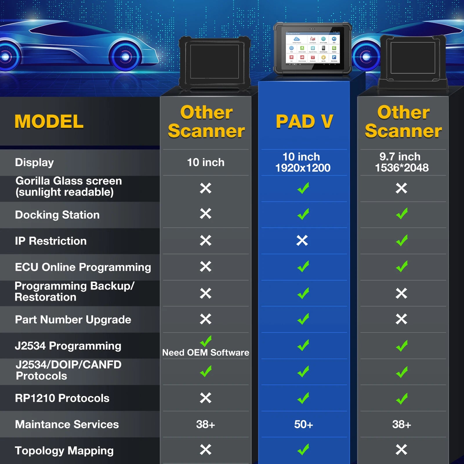 USA EU Warehouse Launch X431 PAD5 ECU Online Programming Coding Automotive Scan Tool Full System Diagnostic Tool