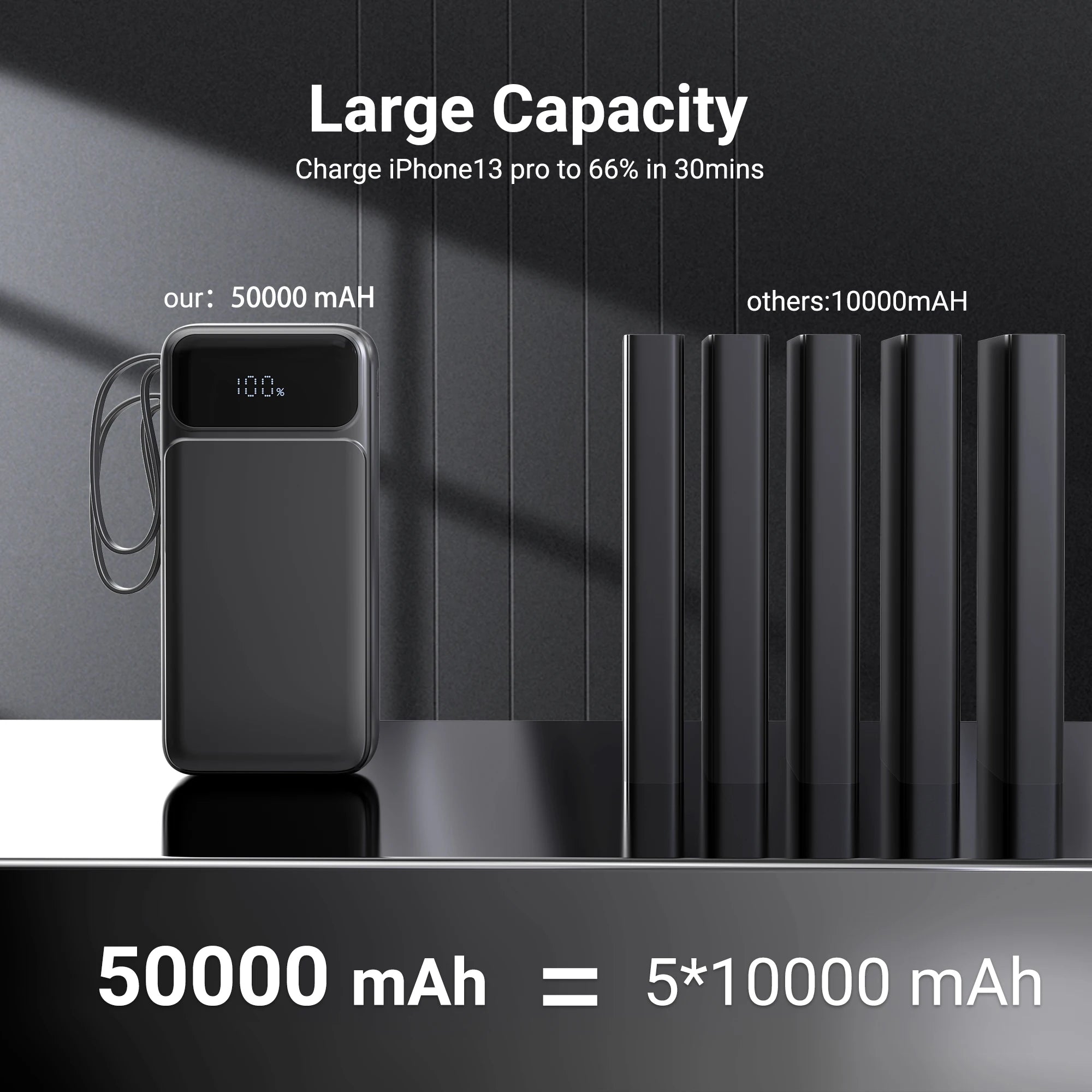 US Stock Free Shipping 30000mAh 50000mAh Power Bank LED Display Fast 22.5W Charging Portable Power Bank with Carry Strap