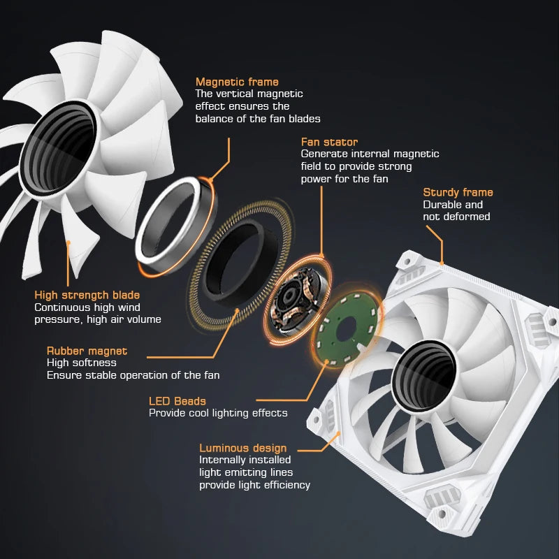 Lovingcool OEM Custom 12025 RGB Gaming PC Computer Fan 12v Cooler Fan Plastic RGB Cooling Fan Radiator for Computer Case