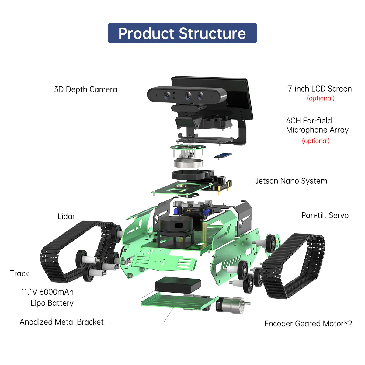 JetTank ROS Robot with Depth Camera, Lidar, Microphone Array Support SLAM, Deep Learning, 3D Vision Point Cloud, Voice Control