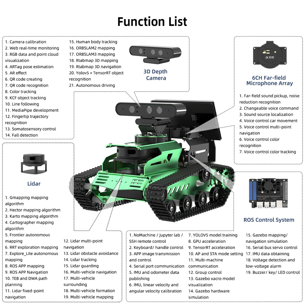 JetTank ROS Robot with Depth Camera, Lidar, Microphone Array Support SLAM, Deep Learning, 3D Vision Point Cloud, Voice Control