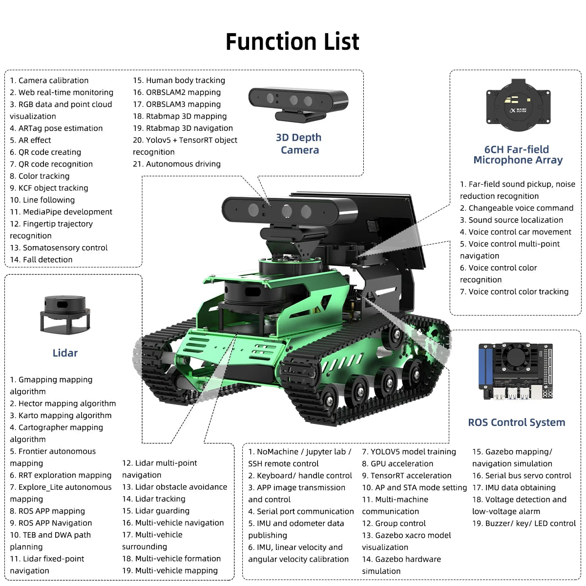 JetTank ROS Robot with Depth Camera, Lidar, Microphone Array Support SLAM, Deep Learning, 3D Vision Point Cloud, Voice Control