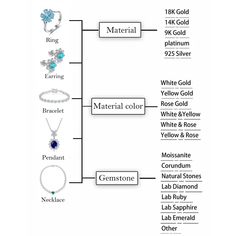 RTS Wholesale Price 3.07CT D Color Loose Diamond IGI Certificate VS1 2EX Loose Diamond CVD Lab Grown Oval Cut Lab Diamonds
