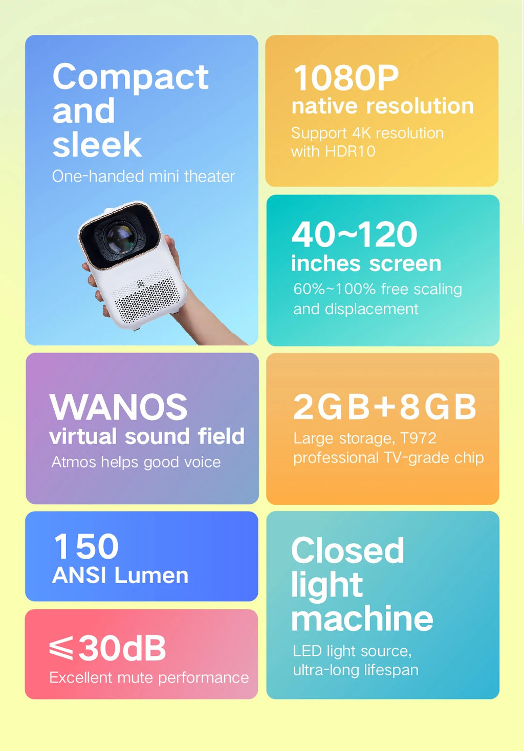 Hot Design Formovie Fengmi Xming Q1 SE Smart Mini Projecteur 250ANSI Lumens Native 1080P Portable LCD Projector