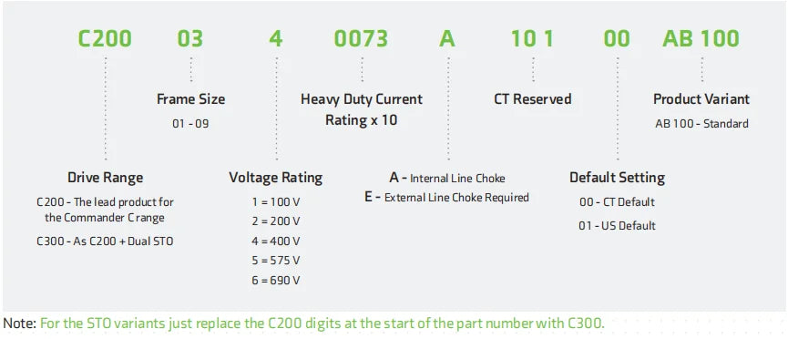 Nidec Drive Commander C200 Ac Drive 1PH 220V 0.75KW Control Techniques VFD VSD C200-01200042A Inverter Variable Frequency Drive