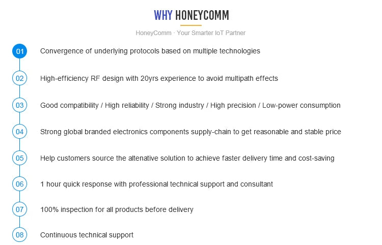 IBeacon BLE Gateway UWB RTLS Indoor Positioning System AOA Gateway Blue-tooth High Accuracy Anchor for Personnel Tracking