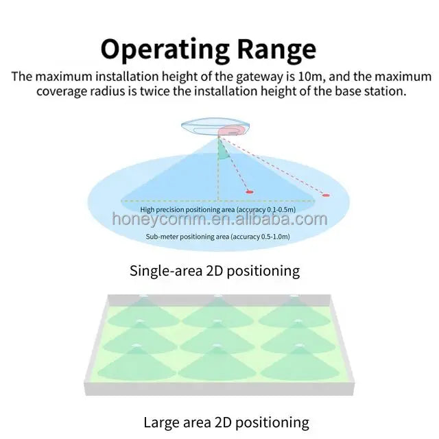IBeacon BLE Gateway UWB RTLS Indoor Positioning System AOA Gateway Blue-tooth High Accuracy Anchor for Personnel Tracking