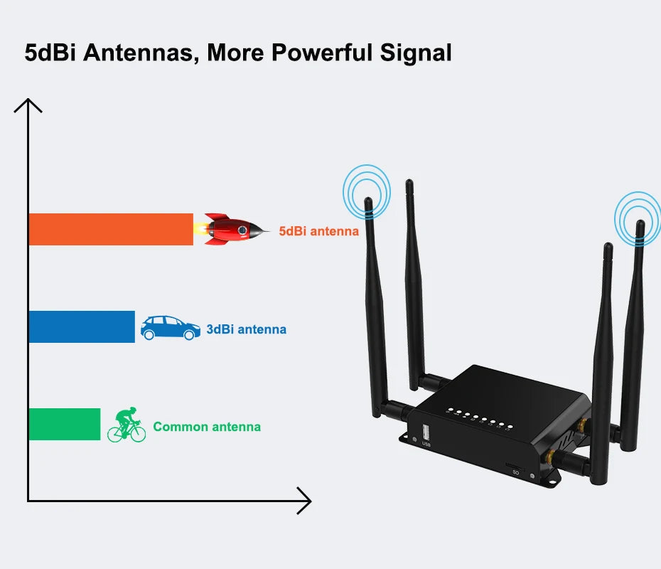 ZBT WE826-T2 Small Size MT7620A 4g Mobile Wifi Router 300mbps Openwrt Router Wifi 4g With Sim Card Lte Router