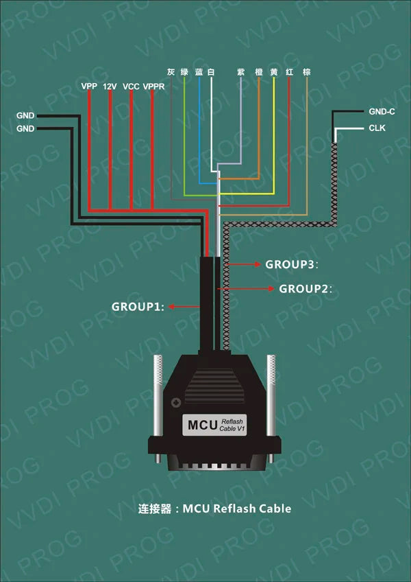 Xhorse VVDI PROG Auto Programmer VVDI PROG Auto Diangnostic-tool Program