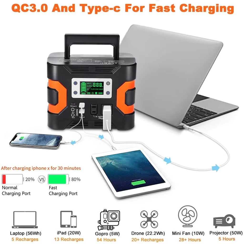 US EU Warehouse Free Shipping 200W Pure Sine Wave Inverter Solar Panel Compatible Portable Power Station for Outdoor Camping