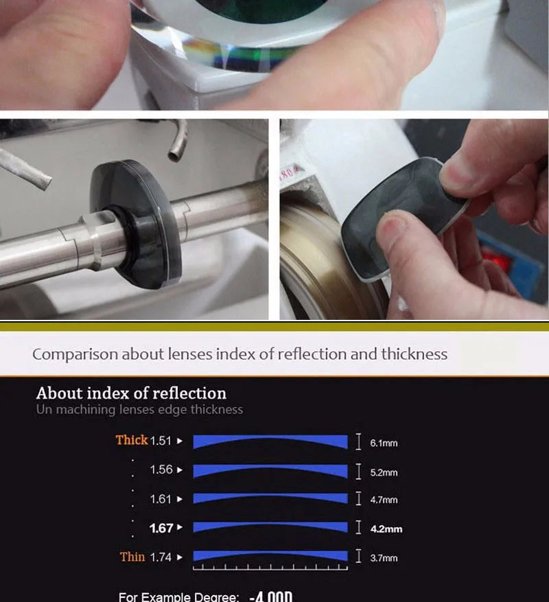 YIMARUILI 1.56 1.61 1.67 1.74 Aspherical Anti-Reflection Anti-Scratch HD Optical Prescription Progressive Multifocal Lenses