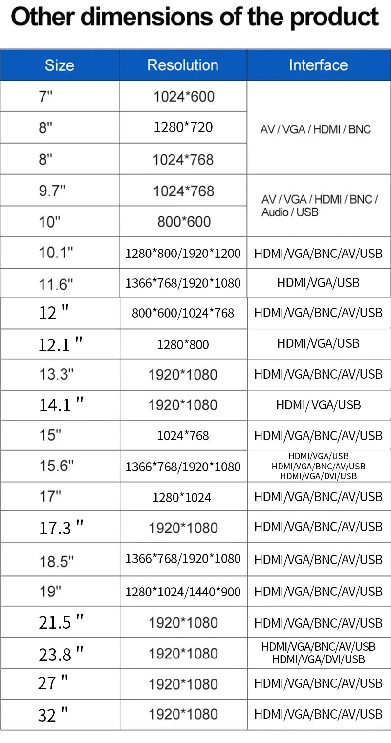 Outdoor High Brightness 1000nits 8 10.1 11.6 15.6 15 1719 21.5 Inch Industrial Touchscreen Monitor VESA Panel Mount LCD Display