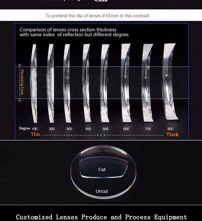 YIMARUILI 1.56 1.61 1.67 1.74 Aspherical Anti-Reflection Anti-Scratch HD Optical Prescription Progressive Multifocal Lenses
