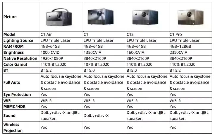 Hisense Vidda C1 Pro Projector 4K Triple LED Projector with WiFi6 Auto Focus 240 HZCinema Full 3D Projectors
