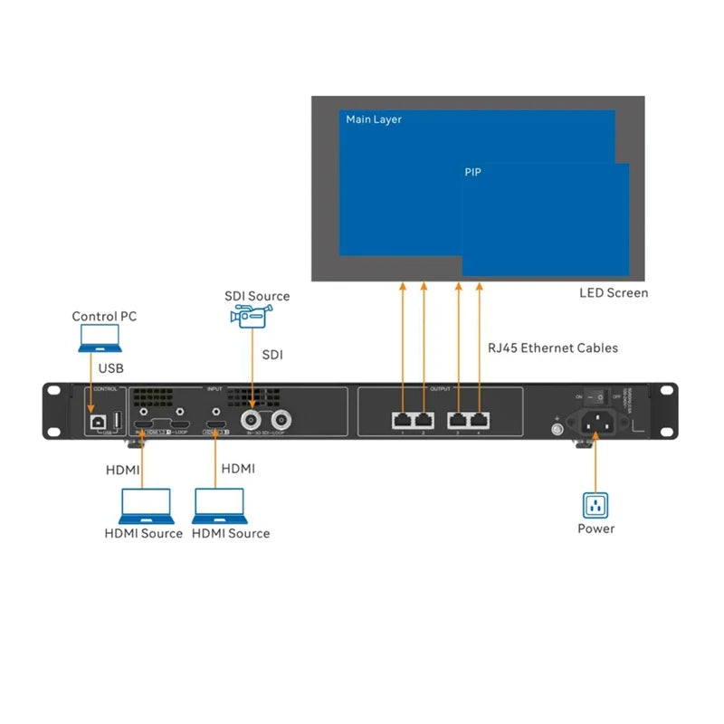 Novastar CMS260 LED Display Screen Video Processor Controller With Powerful Display Control Technology