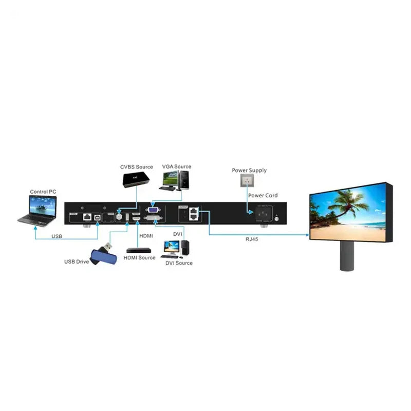 Novastar CMS260 LED Display Screen Video Processor Controller With Powerful Display Control Technology
