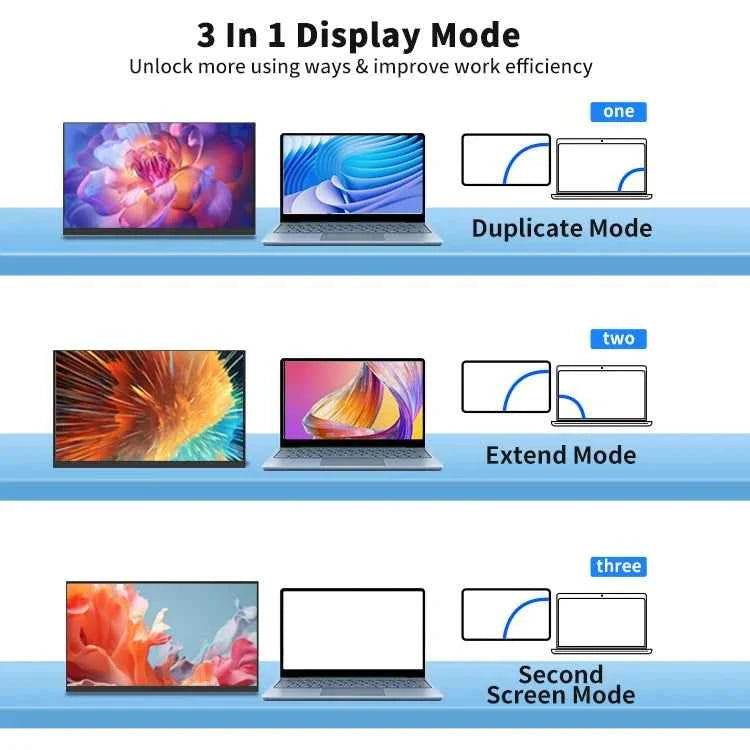 10.5 Inch Mini HDR 100%SRGB Ultra-Thin Portable Monitor 1280P Display with 420cd/m2 Brightness IPS LCD Laptop Screen Extender