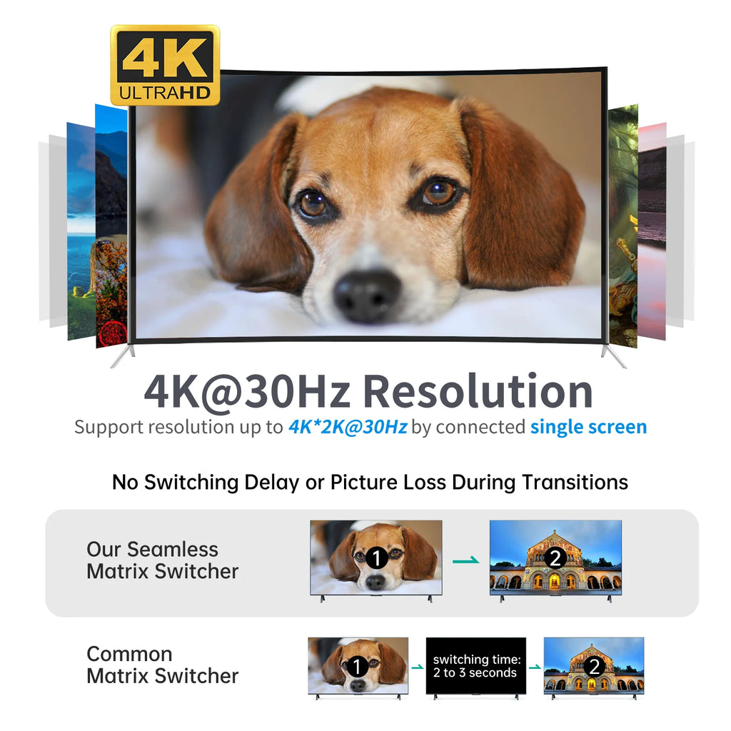 MT-VIKI 8x8 4K Seamless HDMI Matrix Video Wall 2x4 w/Web GUI+Audio Out, Customised HDMI TV Wall Controller