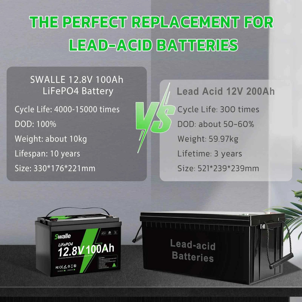 EU US Stock 12v 24v 48v 100ah 200ah 300ah 400ah Photovoltaic Car Solar Lithium Ion Lifepo4 Battery Pack