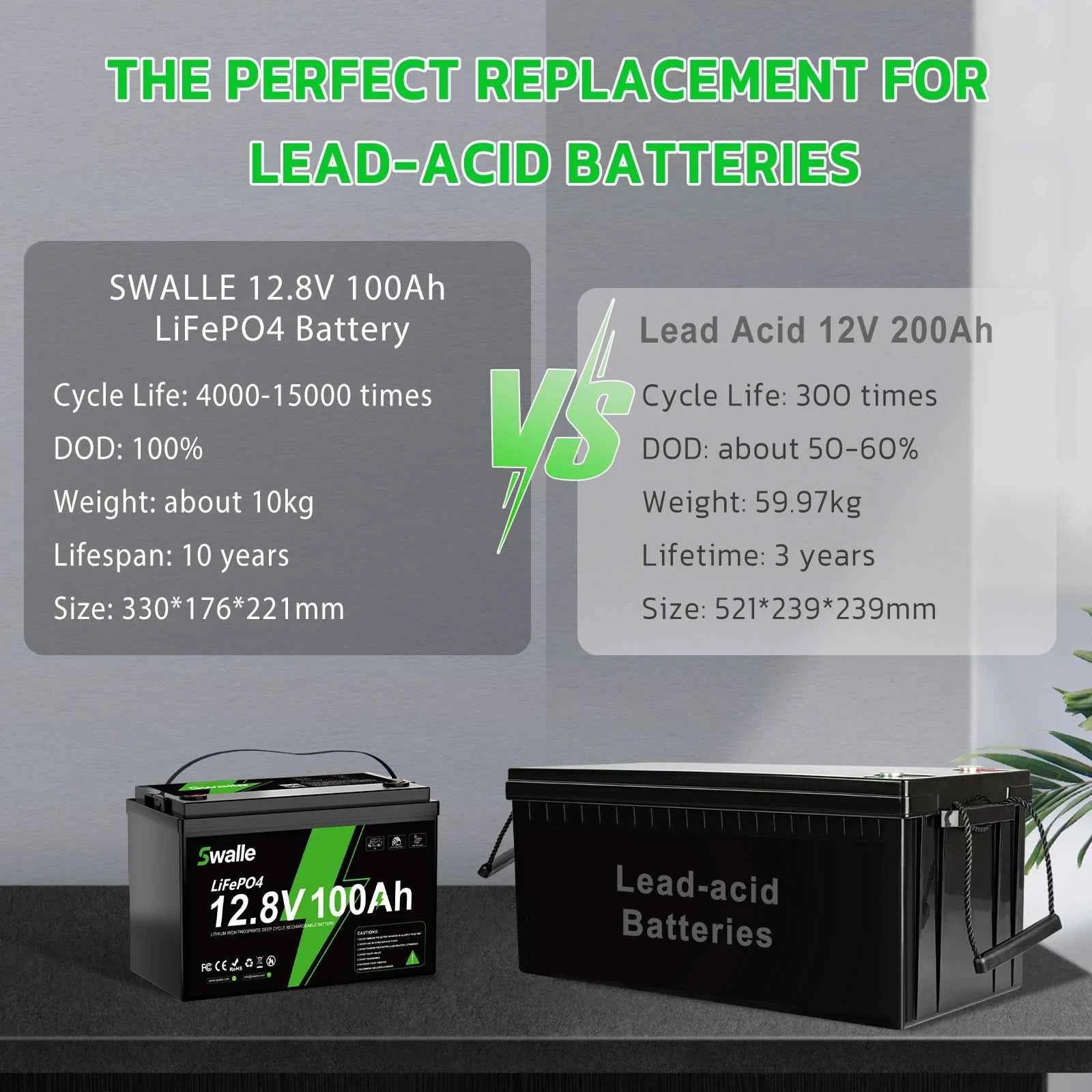 EU US Stock 12v 24v 48v 100ah 200ah 300ah 400ah Photovoltaic Car Solar Lithium Ion Lifepo4 Battery Pack