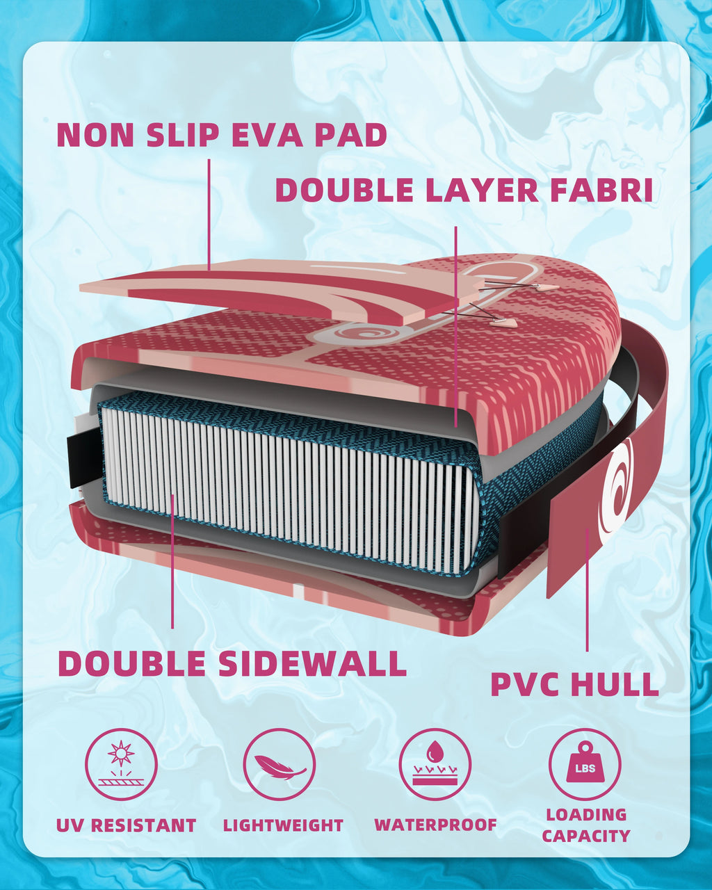Free Shipping New Product Overseas Spot Inflatable sup 33'' Ultra Wide Stand up Paddle Board for All Skill Levels