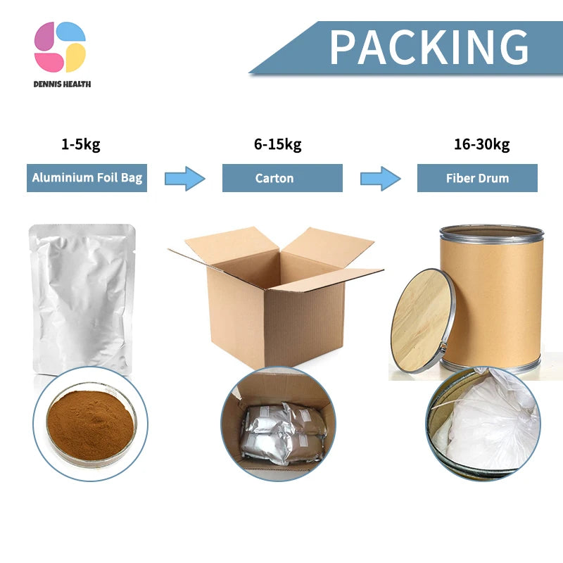 Food Grade 99% High Quality Shrimp Shell Powder Herbal Extract Resveratrol Astaxanthin Solvent Extraction Chrysanthemum UV