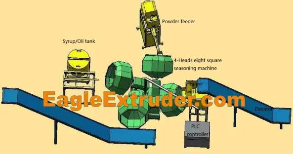 New Snack Food Steel Drum Flavoring Coating Line/Sprayer Seasoning Machine