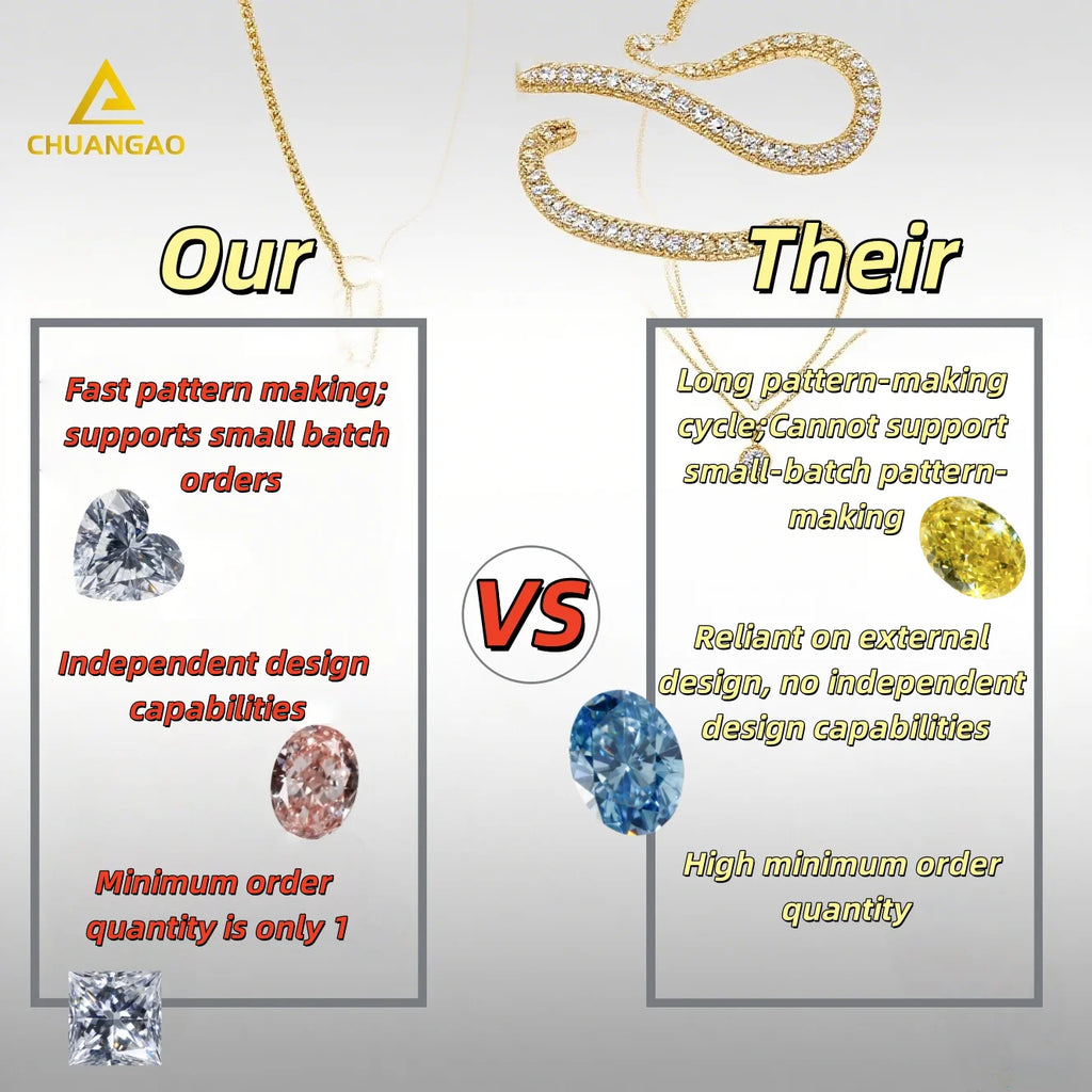 Custom Lab-Grown Loose Diamonds - VVS Clarity, Oval Cut, D/E/F Color, CVD/HPHT Cultivation, GIA IGI Certified Pricing Available
