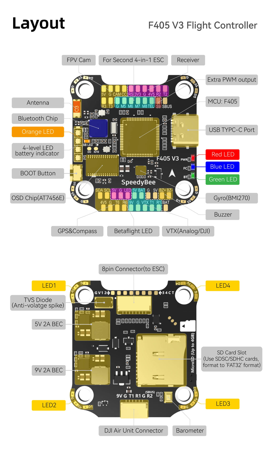 Original SpeedBee F405 50A Flight Controller 4 In1 ESC Stack KO50 BIHELI_S 30X30 FPV Racing Drone Parts