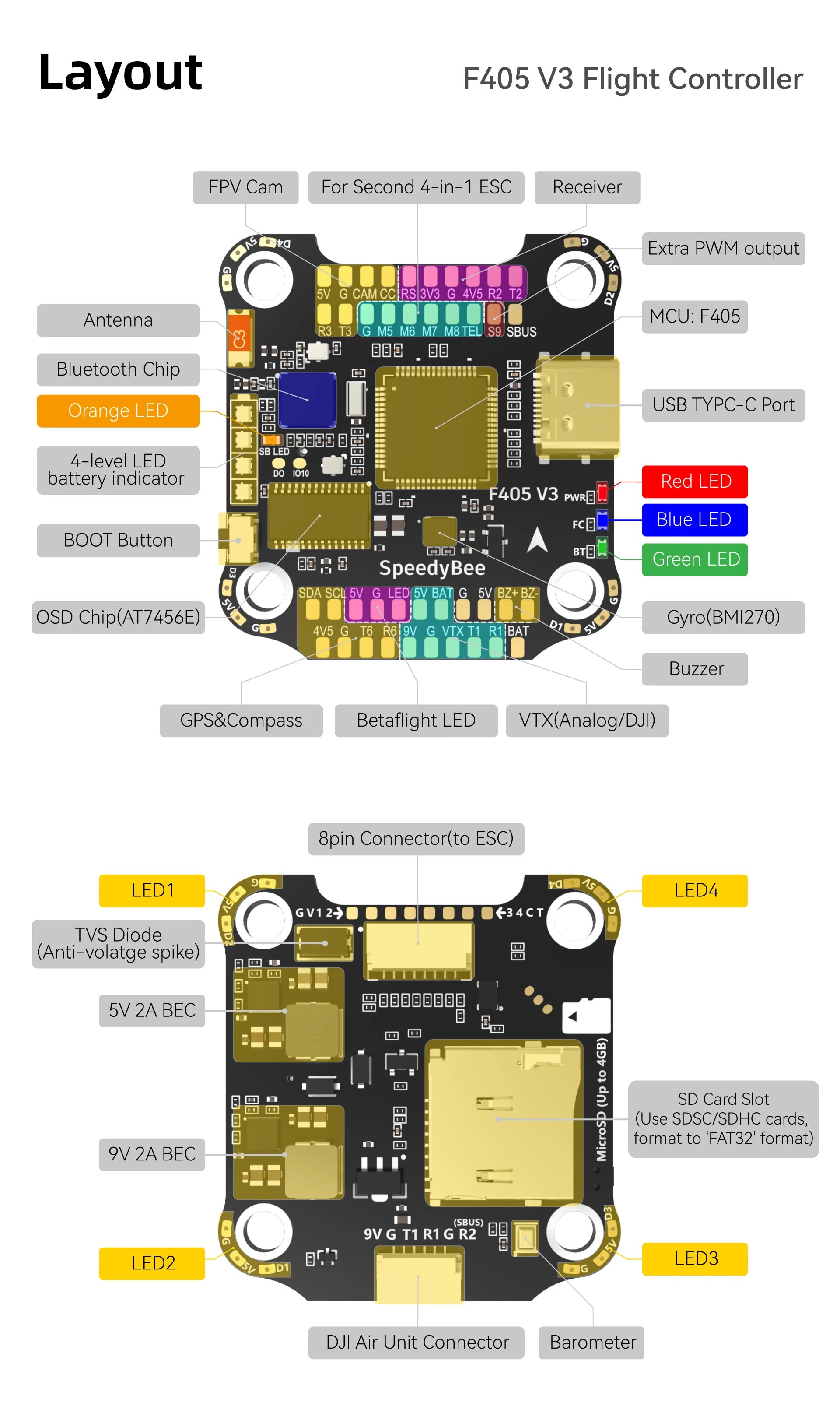 Original SpeedBee F405 50A Flight Controller 4 In1 ESC Stack KO50 BIHELI_S 30X30 FPV Racing Drone Parts