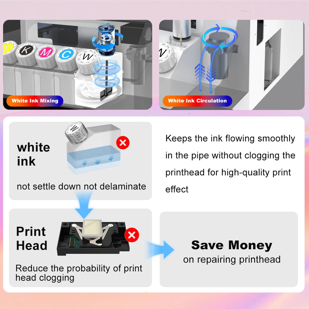FREE SHIPPING US Warehouse New Update A3 R1390 Dtf Printer Machine Heat Transfer Pet Film for T-shirt Hoodie and All Fabric