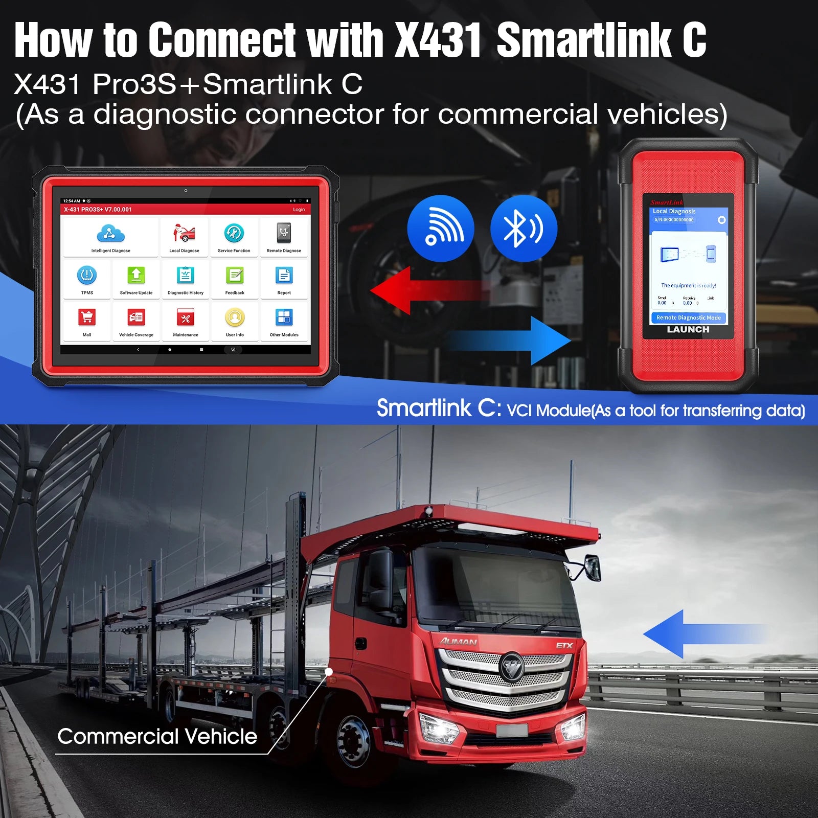 Launch X431 SmartLink C 24V Heavy Duty Truck Module for Machinery Commercial Vehicles Diagnostic