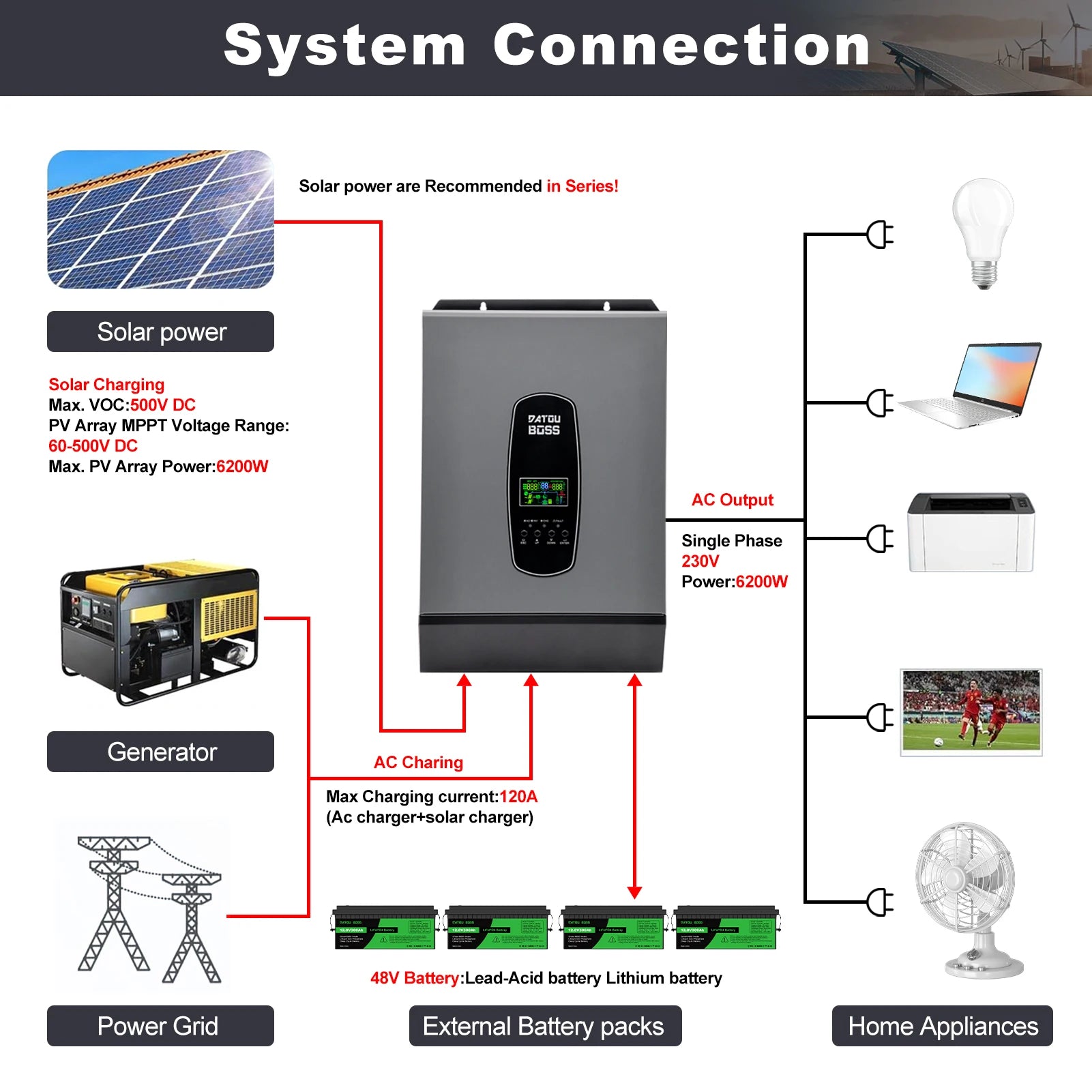 EU USA Stock 11KW 6.2KW Hybrid Inverter Solar System 48V 120A MPPT 220V Pure Sine Wave Inverter with Home Energy Storage