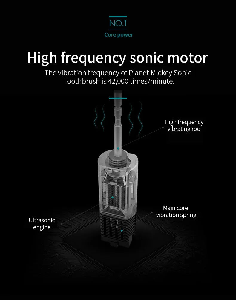 Electric Toothbrush Soft Bristles 6 Speed Automatic for Adults & Kids  Universal Smart Charging  All Ages Compatible