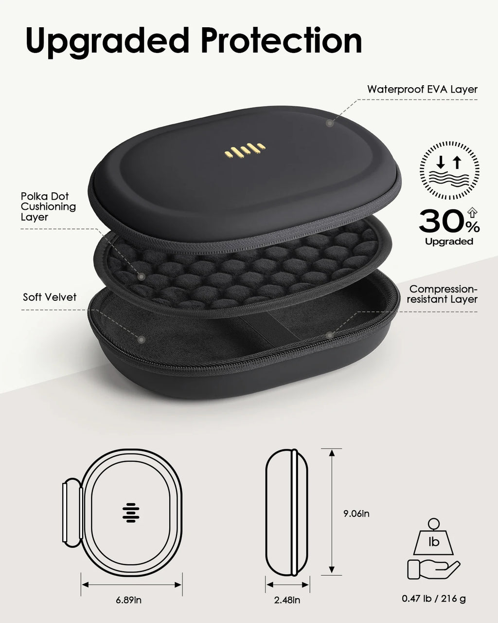Headphone Case for Bose Quietcomfort/JBL Tune 720BT/520BT/510BT/Live 770NC/460NC, Upgrade PU Universal Travel Organizer Bag