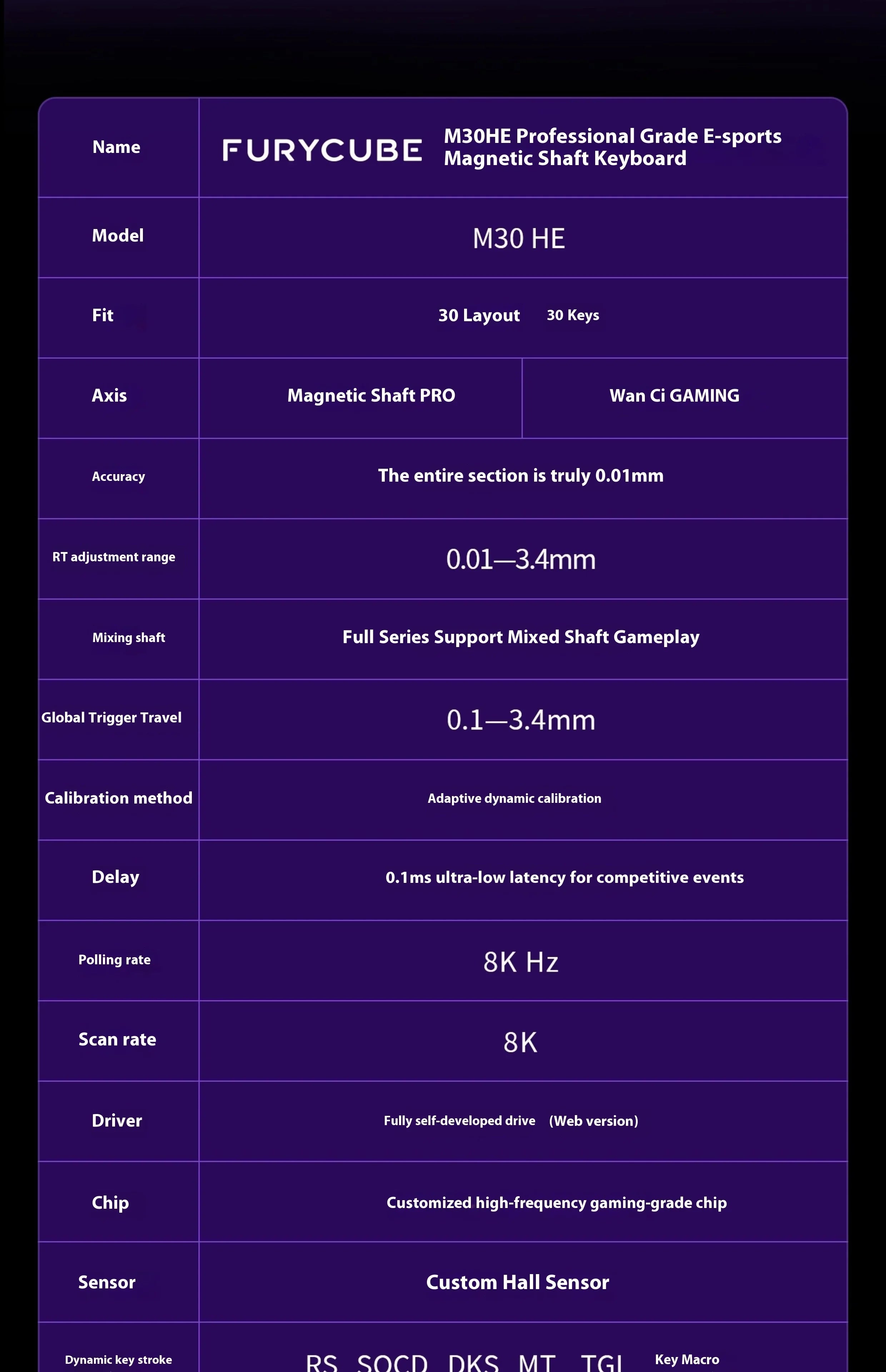 FURYCUBE M30 HE Hall Effect Gaming Keyboard Mini Keypad RT0.01mm 0.1ms Latency Support SOCD MT Valorant FPS Wired Game Keyboard