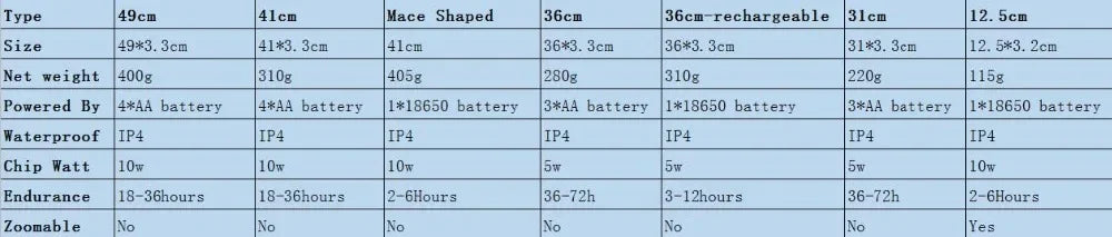 Security Outdoor Emergency Personal Defense Supplies Self Defense Baseball Bat Led Flashlight Stick Equipments Self Defense
