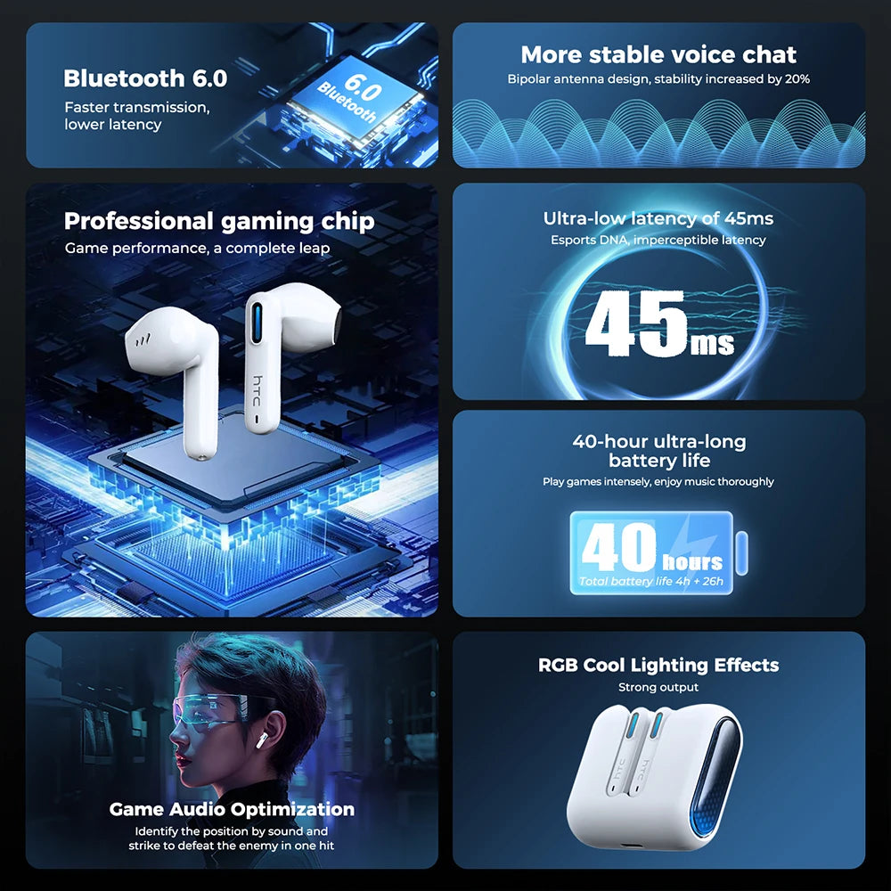 2026 Language Translator Earbuds HTC NE49 TWS Low Latency Gaming Earphones Bluetooth HiFi Stereo Sound HD Call With Mic