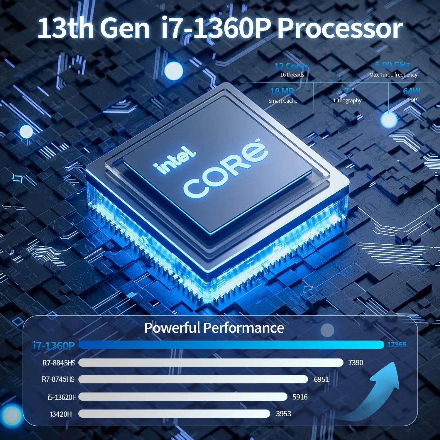 Mini PC Computer i5-1340P WIFI6 BT5.2 Mini Gaming PC 2.5G LAN USB4.0 32GB DDR5 4800MHz PCIe SSD Mini Desktop Computer/ OpenClaw
