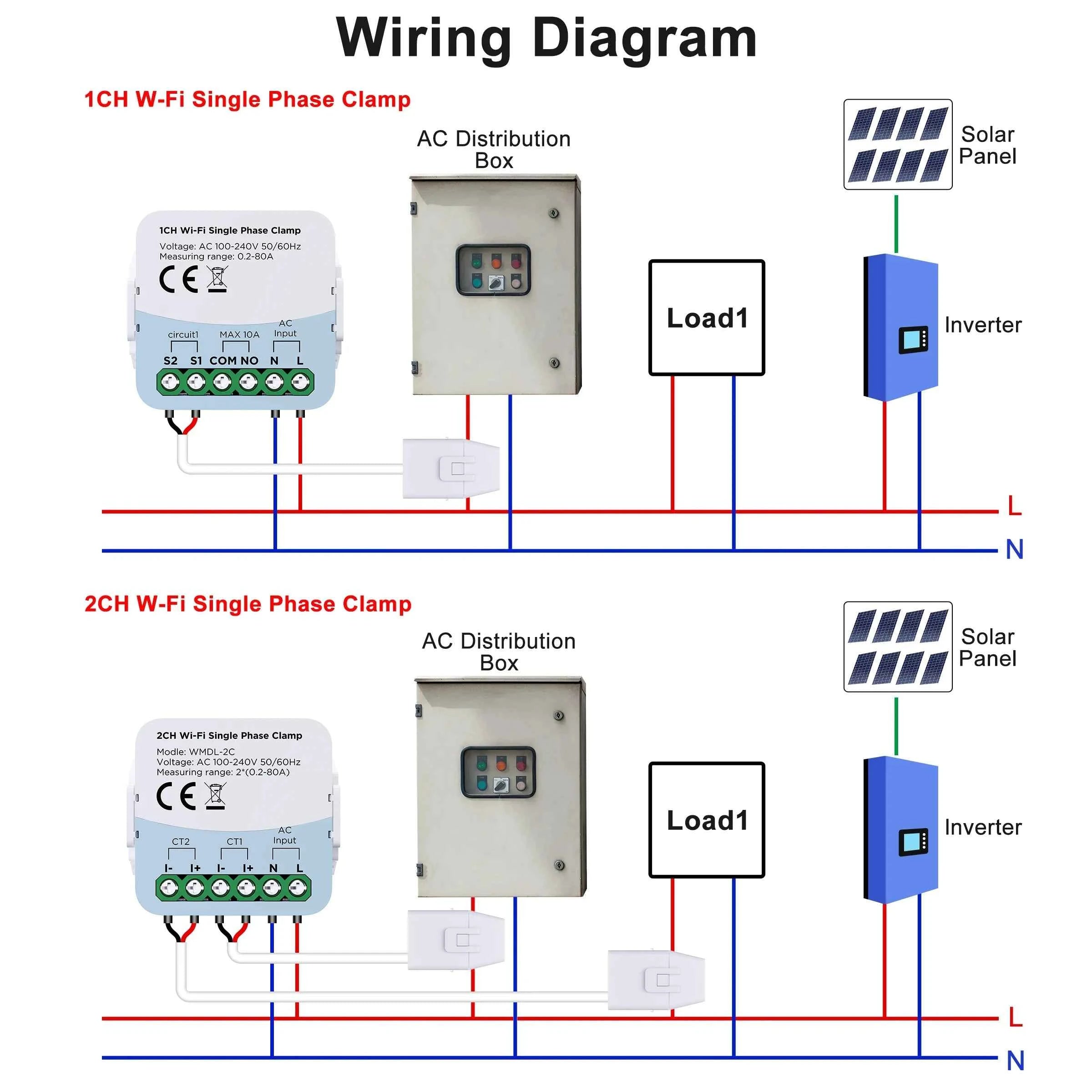 Tuya Smart Energy Meter WIFI Bidirection 2 Channel with Current Transformer Clamp App Monitor Power 80A 110V/240V