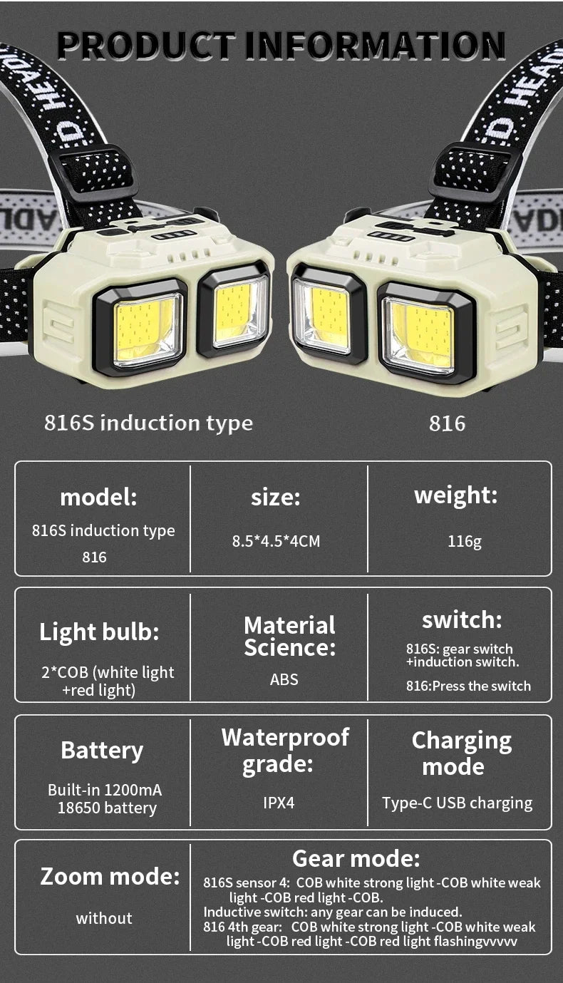 Powerful COB Headlamp Torch USB Rechargeable Flashlight Headlight Waterproof Head Light Camping Fishing Mining Light Lamp Torch