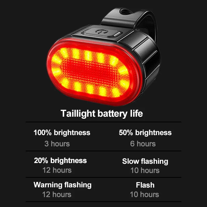 BUCKLOS Bike Lighting Front and Rear Lights Bicycle Lamp Led Cycling Light Bike Flashlight for Bicycle Front Taillight Lantern