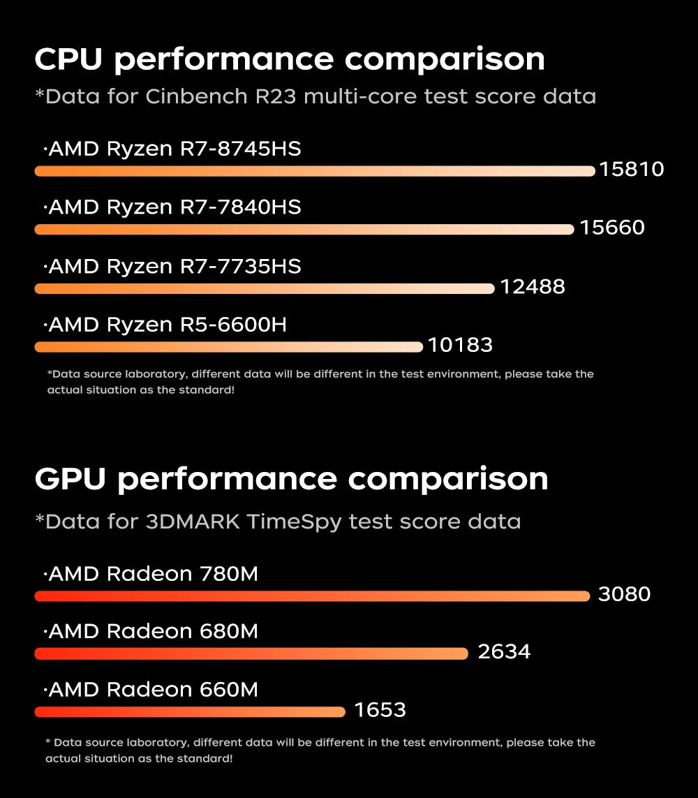 AittactXTexHoo MINI PC AMD R7 8745HS 7840HS 7735HS R5 6600H DDR5 NVMe Dual HDMI DP 4K Wifi6 WDesktop Gaming Computer