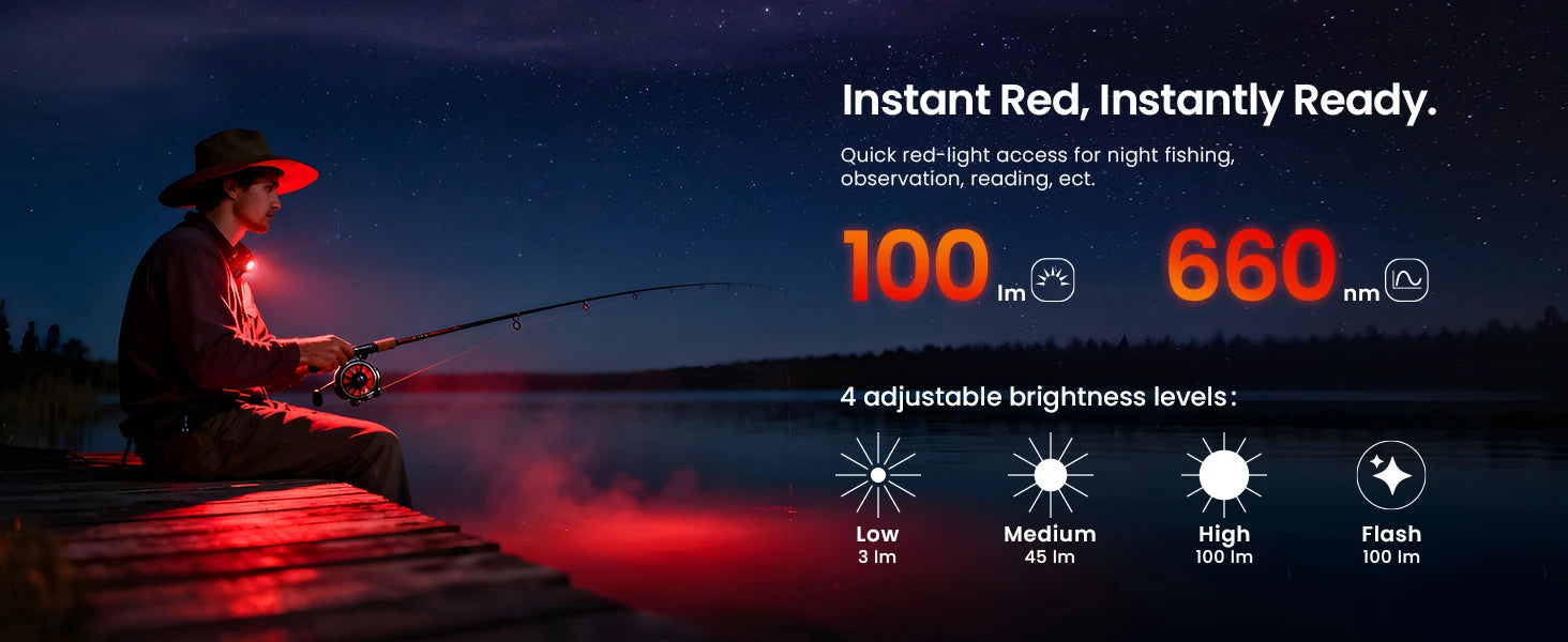 SOFIRN ST10 1000lm Mini Clamp Flashlight 144m 7000K LED Light 14500 USB C Rechargeable White&Red Lamp IPX6 with Magnetic Tailcap