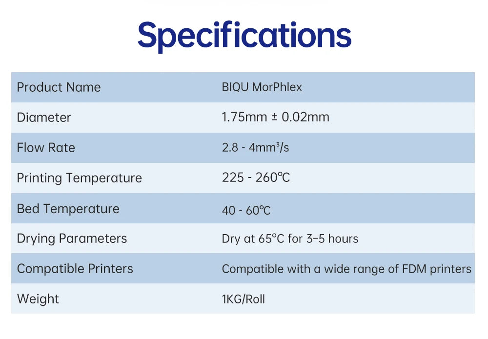 BIQU MorPhlex 1KG Filament Flexible Material for Shoes 1.75mm 3D Printers Flexible Filament Soft 90A/75A for 3D Printers